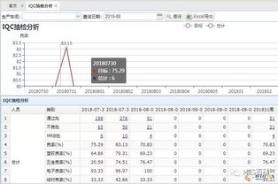 基于工業大數據和互聯網的離散型智能工廠案例剖析